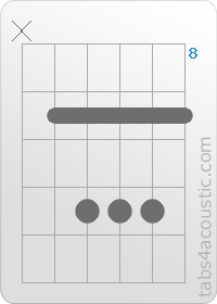 Chord diagram, F# (x,9,11,11,11,9)